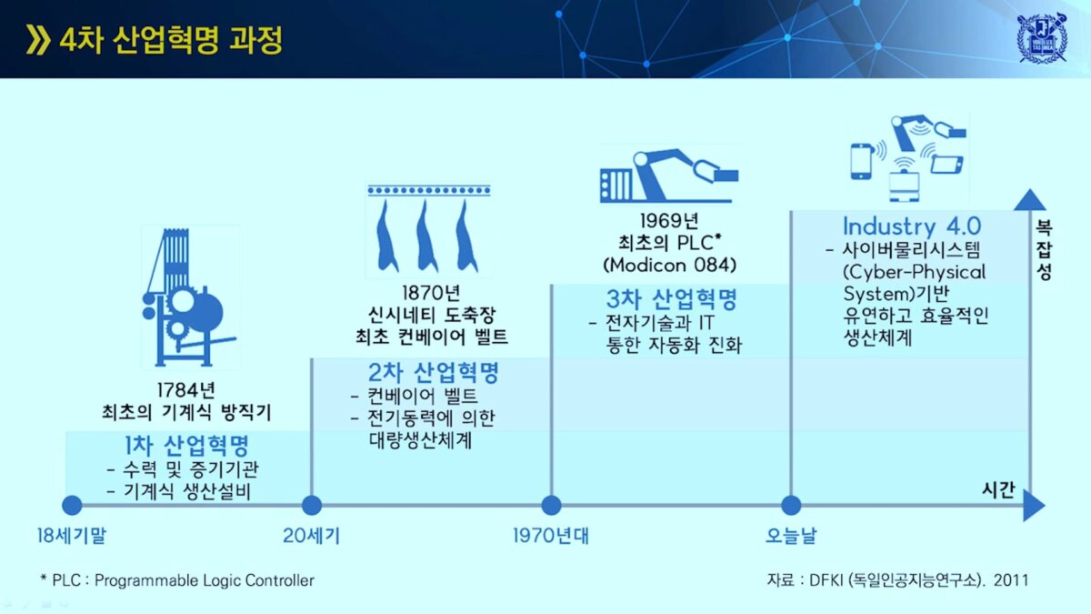 E2032_경영자연구회_오세정-re